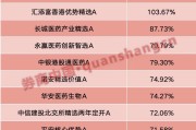 梦见打针年内“翻倍基”率先出现！医药基金横扫半年业绩榜